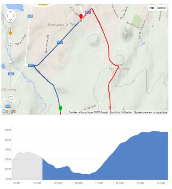 Plan 3 derniers km
